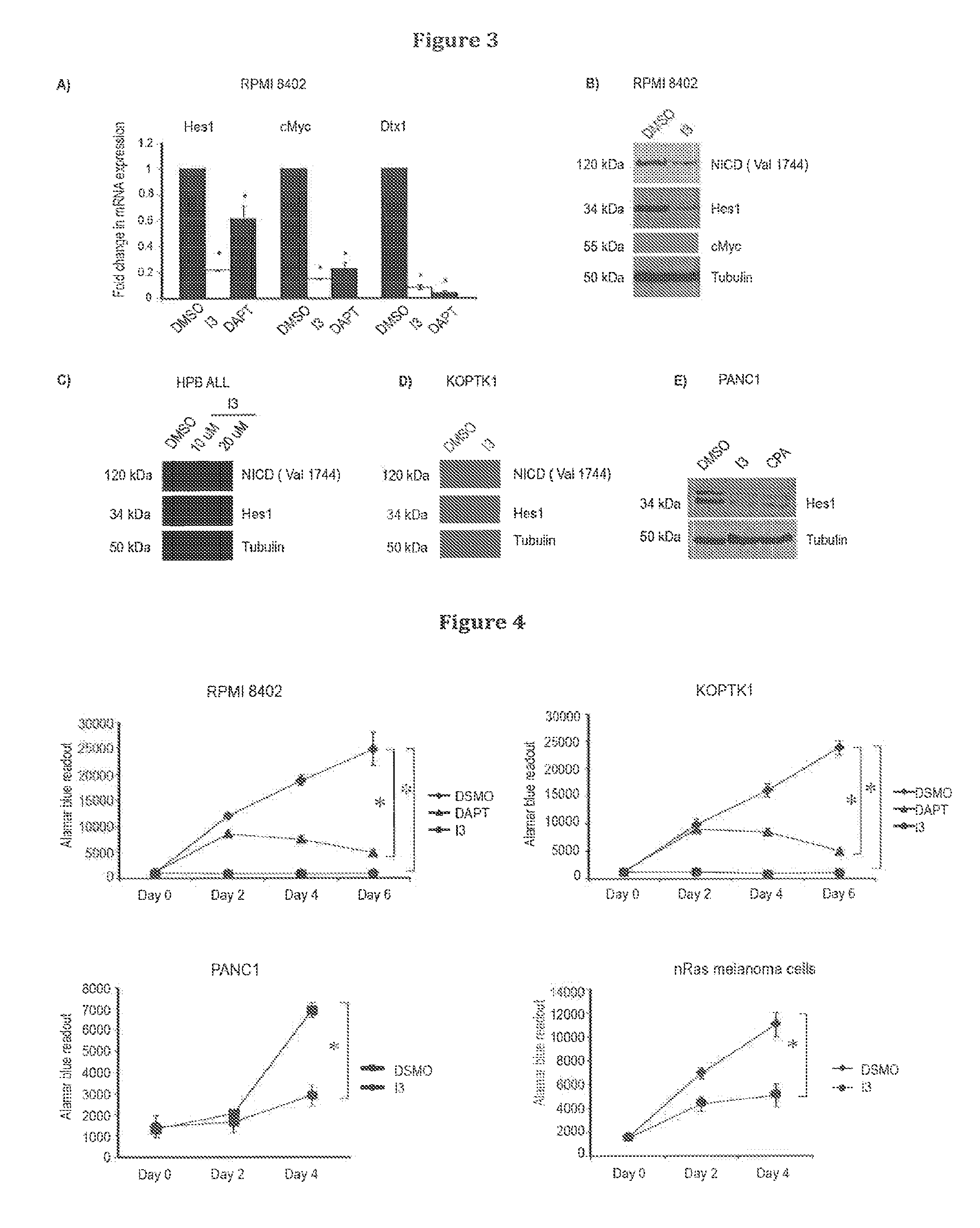 Inhibitors of notch signalling pathway and use thereof in treatment of cancers