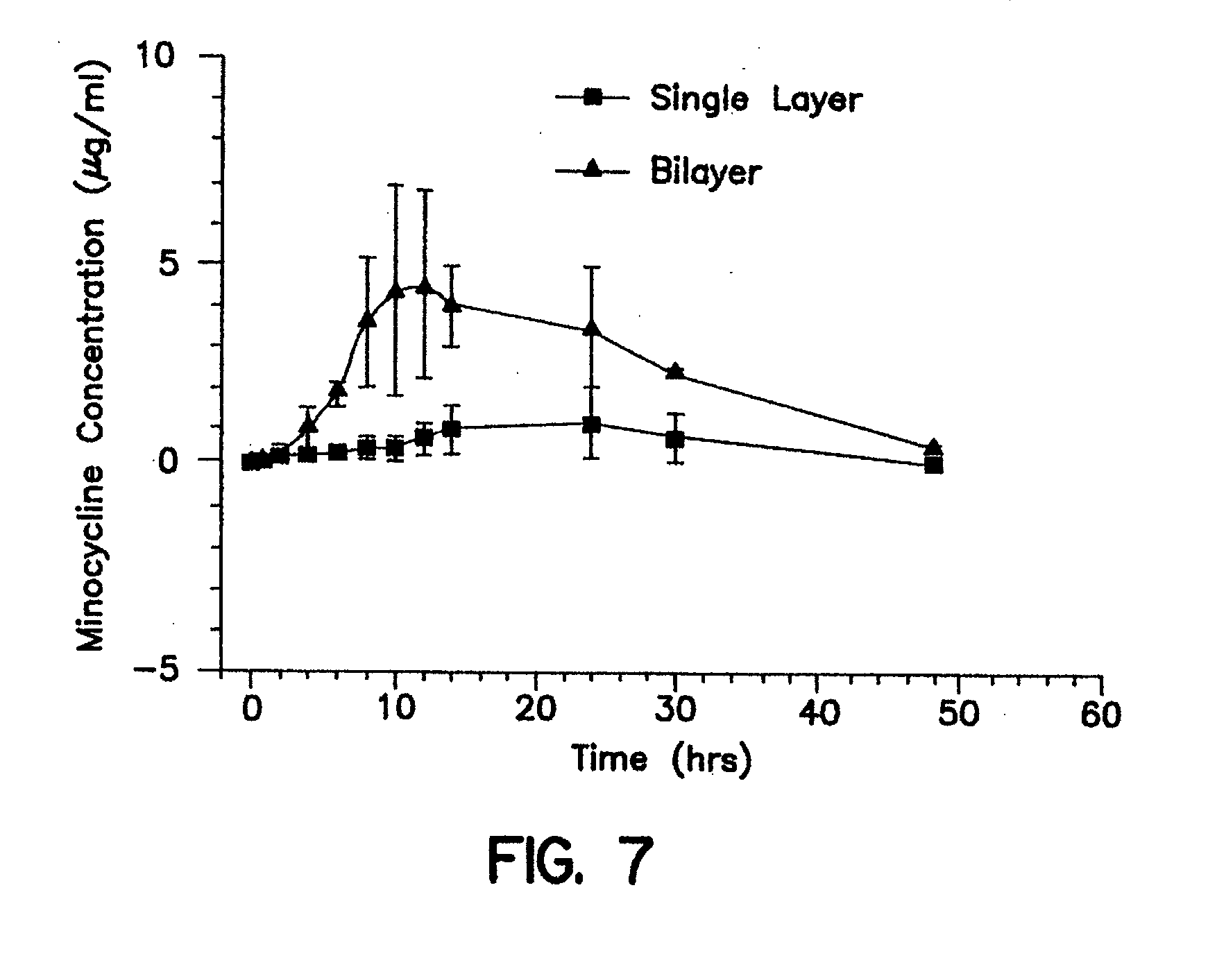 Gastric retention dosage form having multiple layers