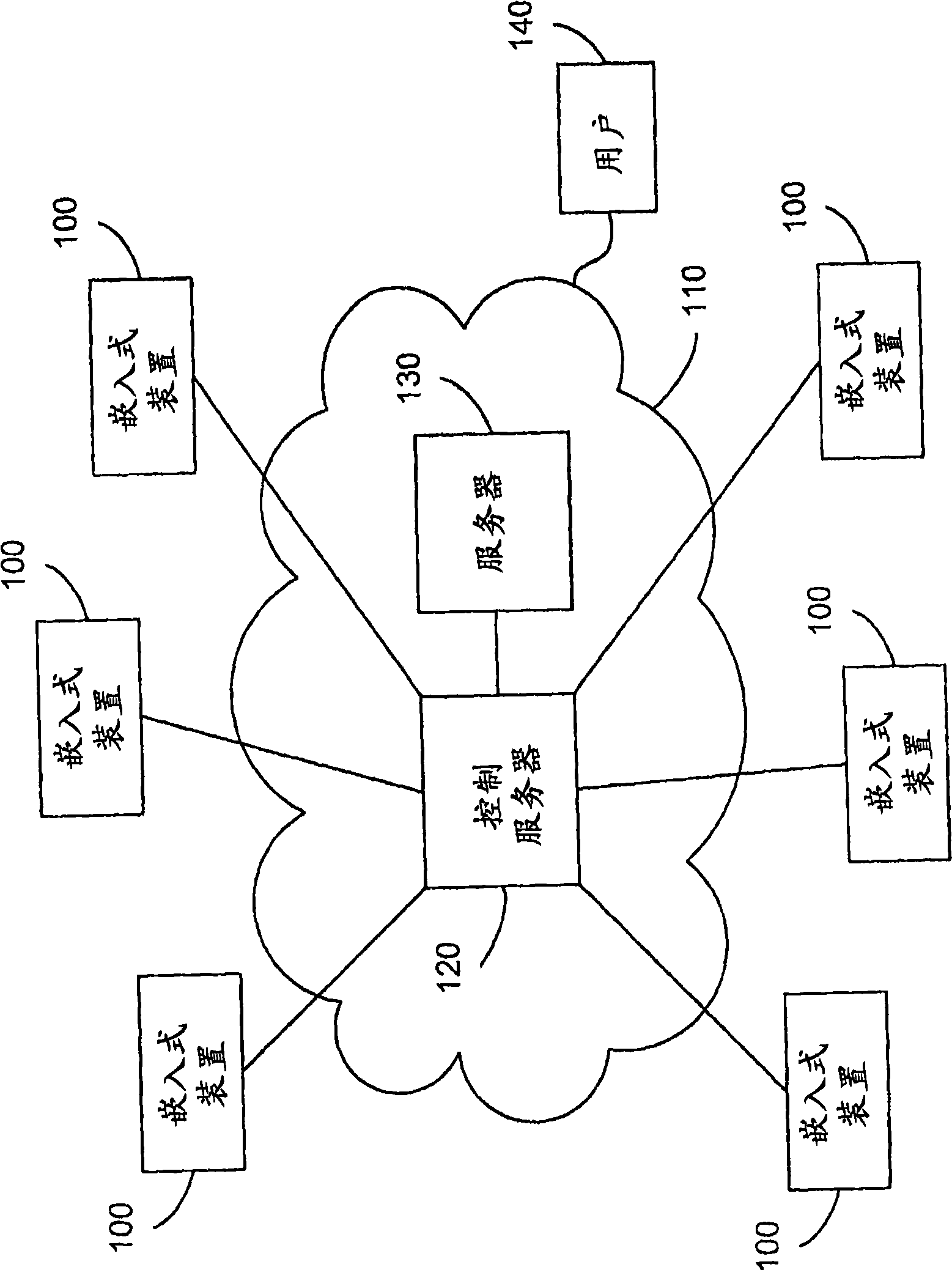 Embedded appliance for multimedia capture