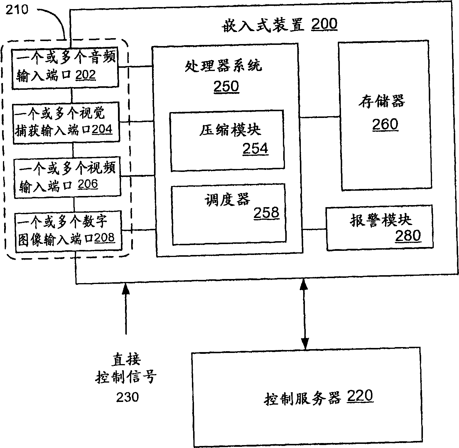 Embedded appliance for multimedia capture