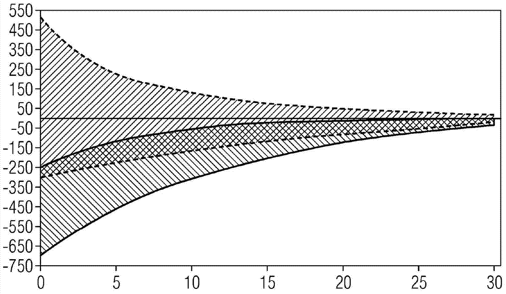 Method for machining materials by milling and subsequent brushing