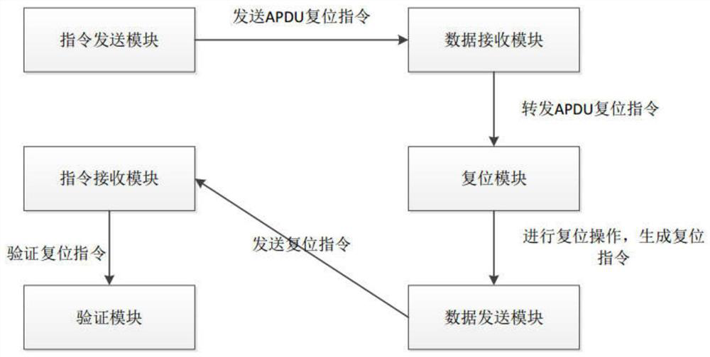 A communication signal detection method and system between a CPU proximity card and an intelligent lock