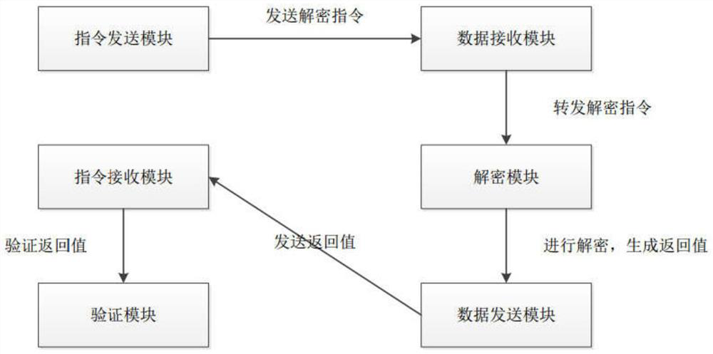 A communication signal detection method and system between a CPU proximity card and an intelligent lock