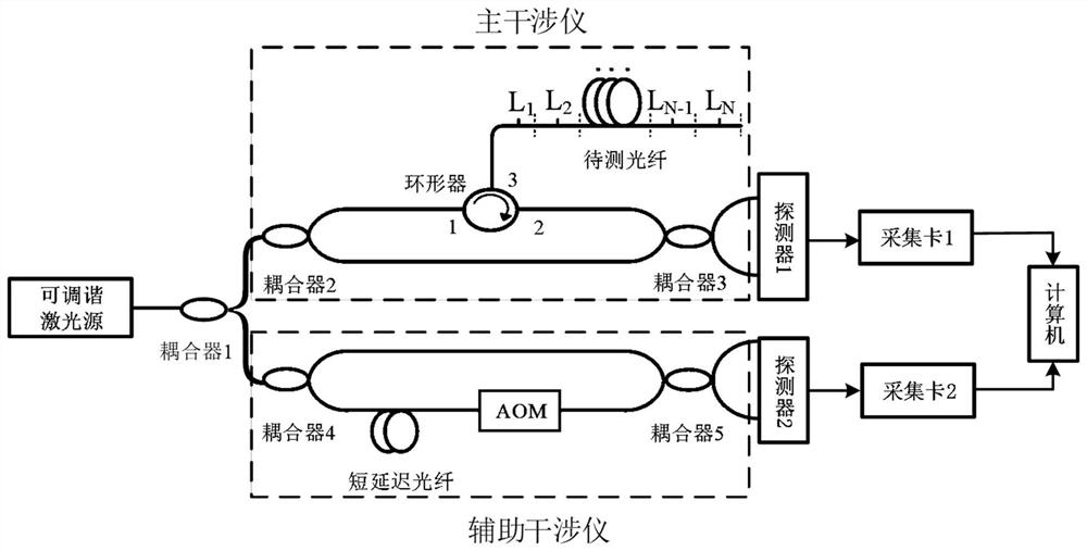 Adaptive compensation measurement method for different measurement lengths in OFDR system