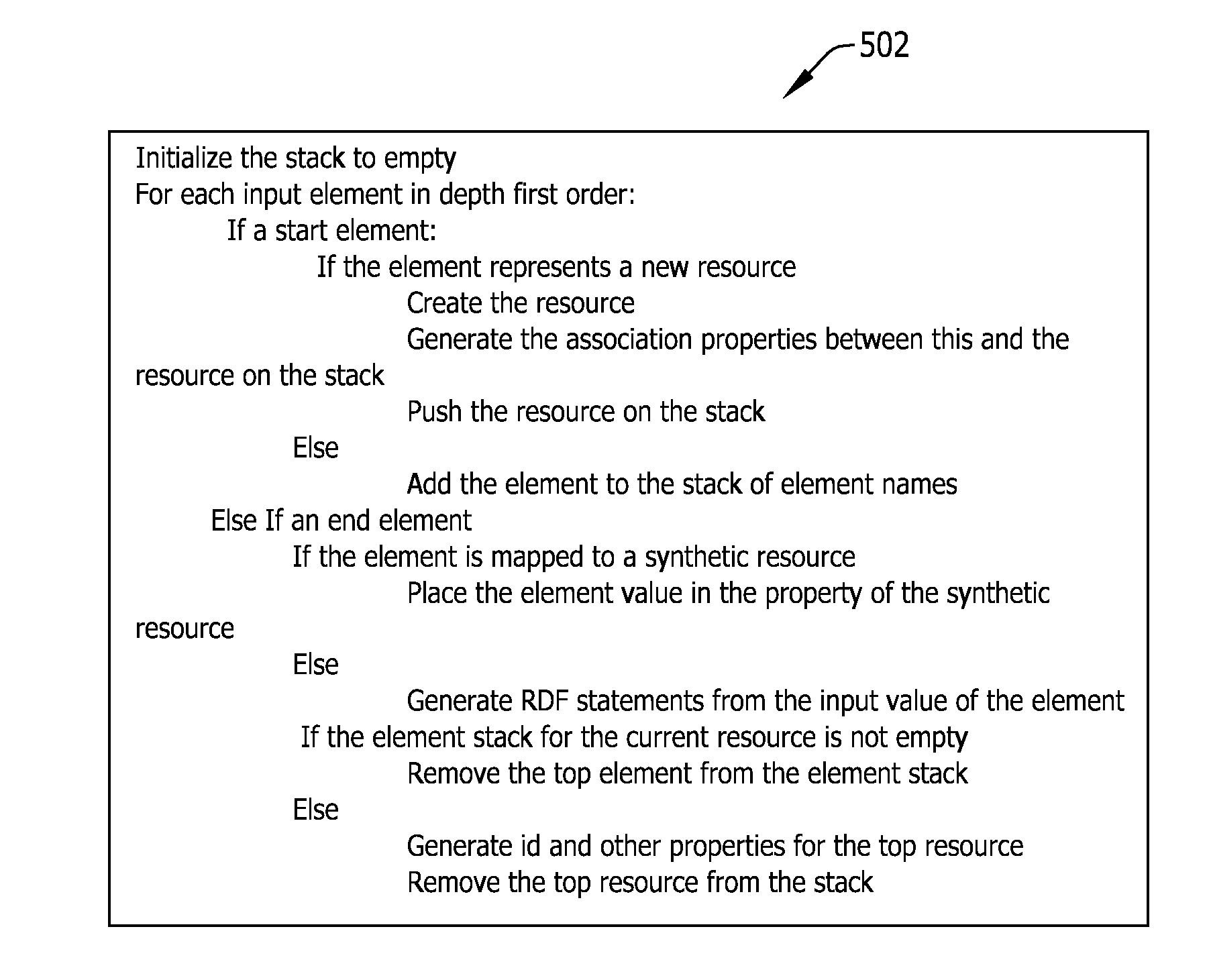 System and method for analyzing items using lexicon analysis and filtering process