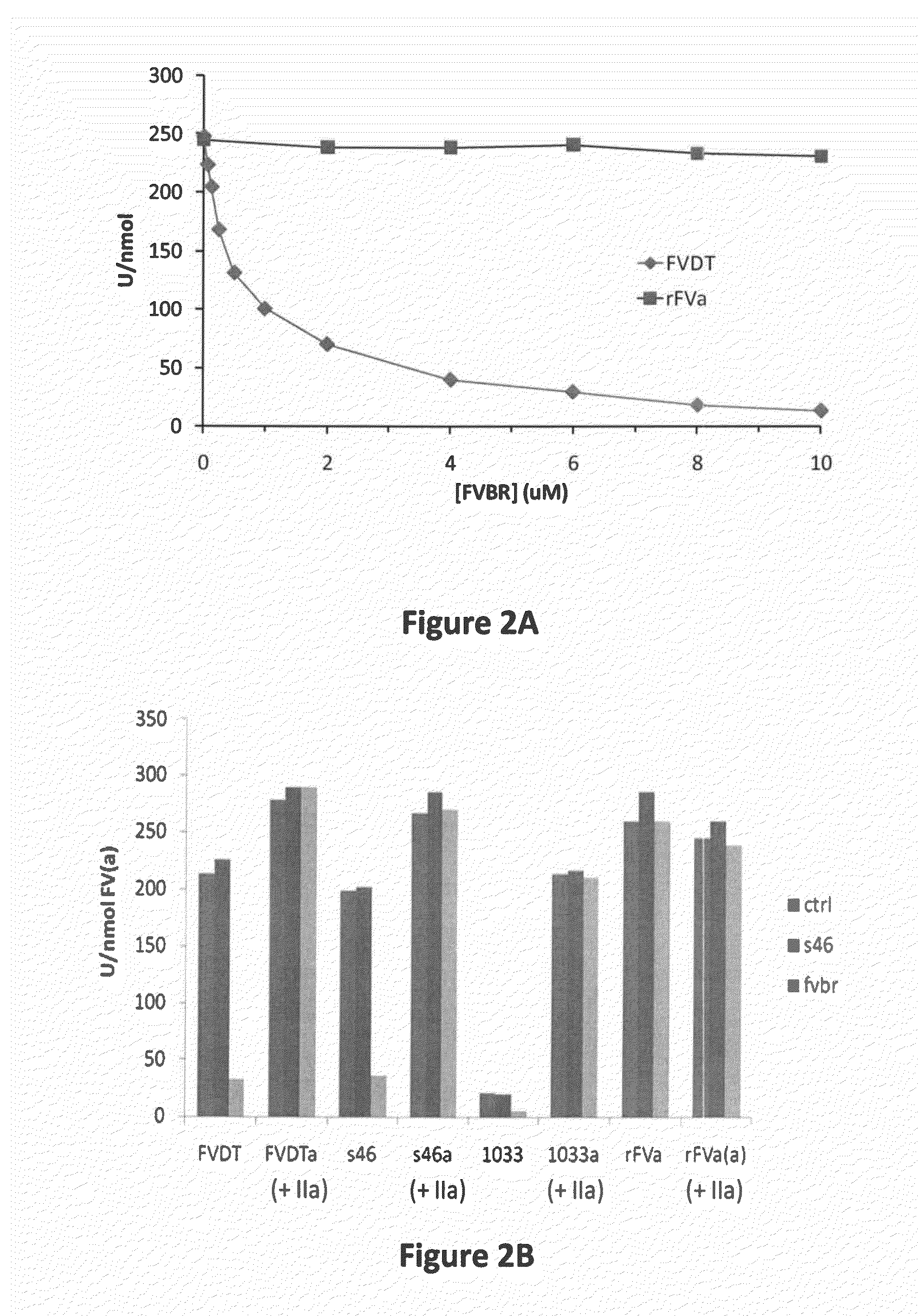 Compositions and Methods for Modulating Thrombin Generation