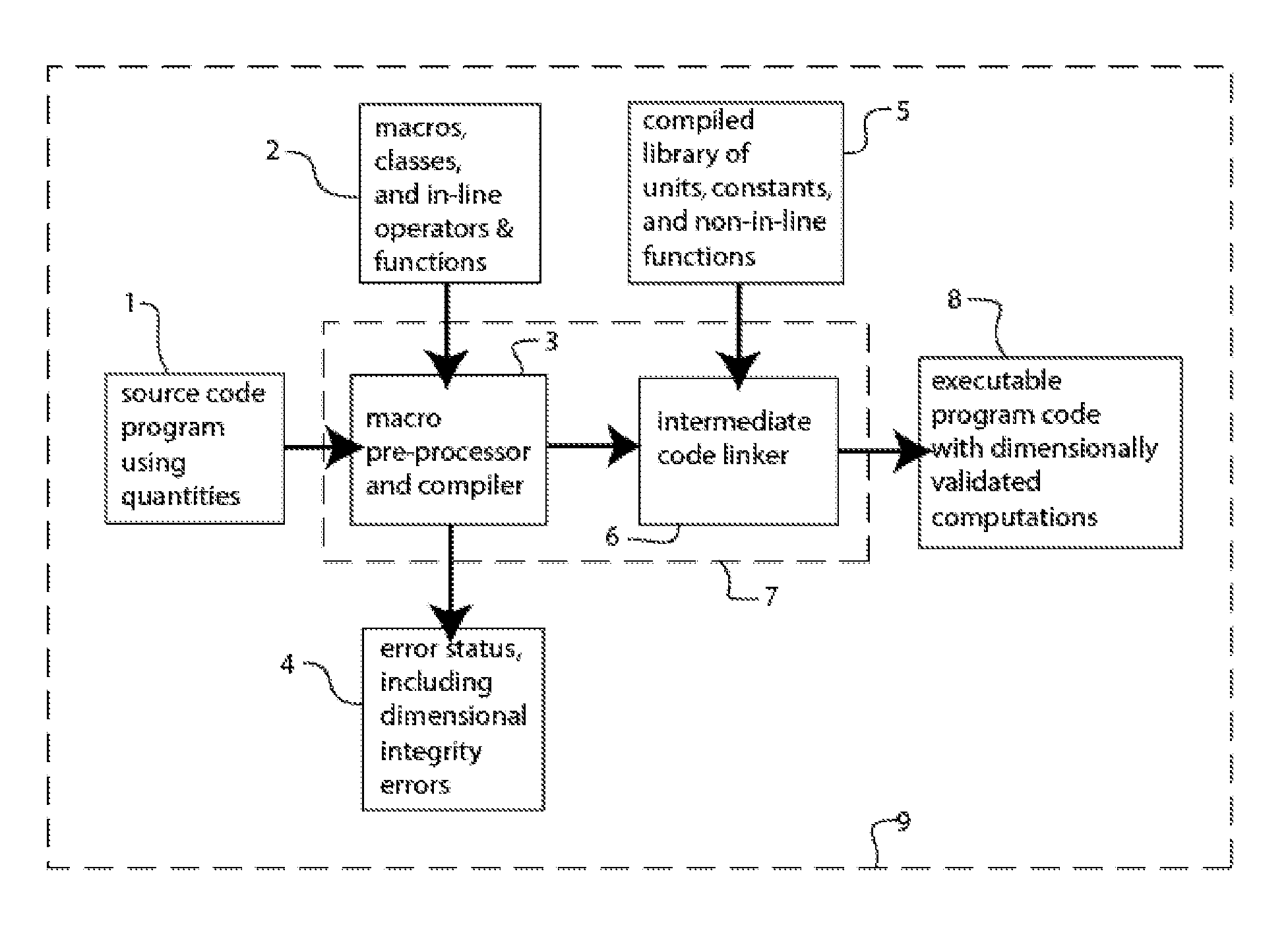 Method and System for Representing Quantitative Properties in a Computer Program and for Validating Dimensional Integrity of Mathematical Expressions