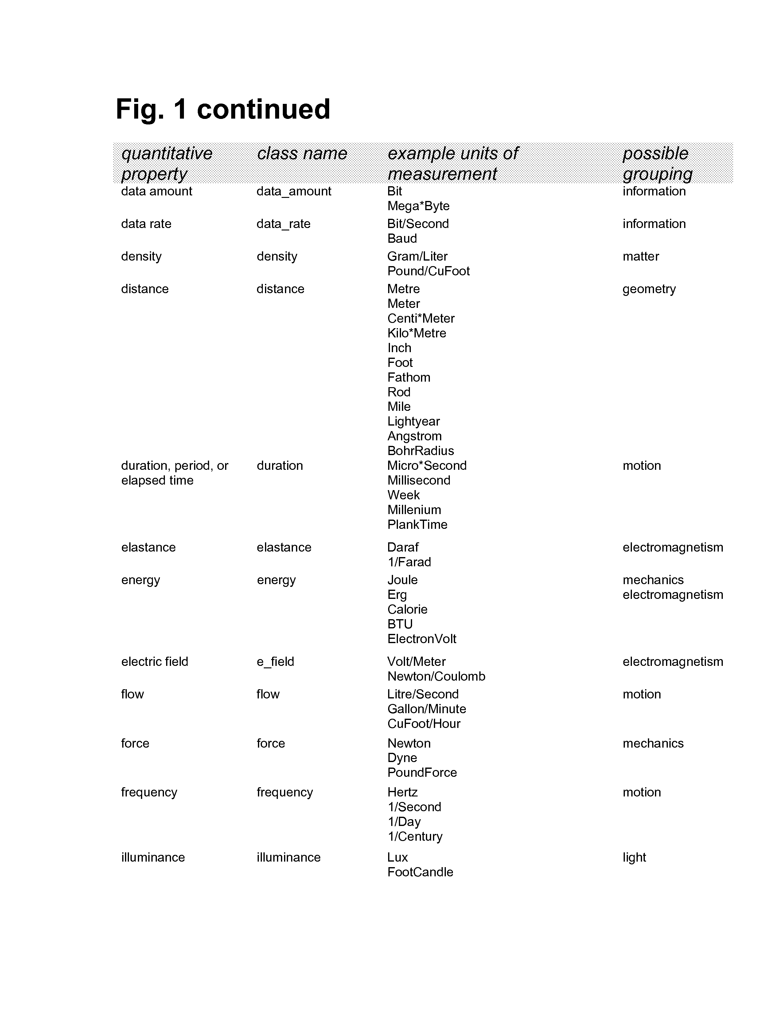 Method and System for Representing Quantitative Properties in a Computer Program and for Validating Dimensional Integrity of Mathematical Expressions