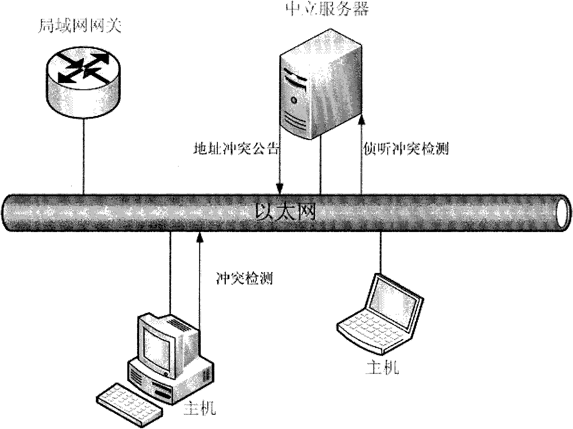 Method of increasing safety of address conflict detection process