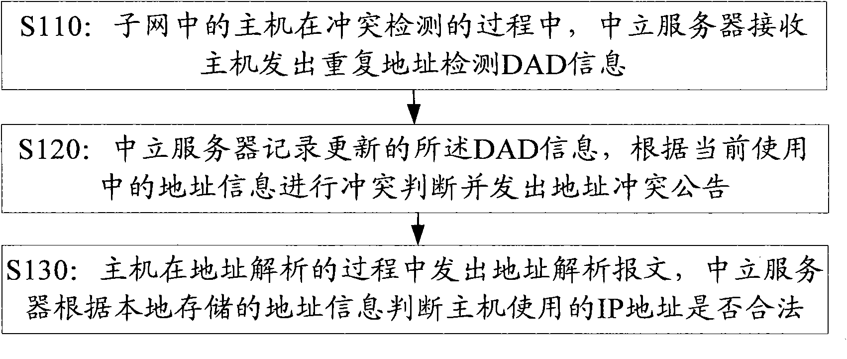 Method of increasing safety of address conflict detection process