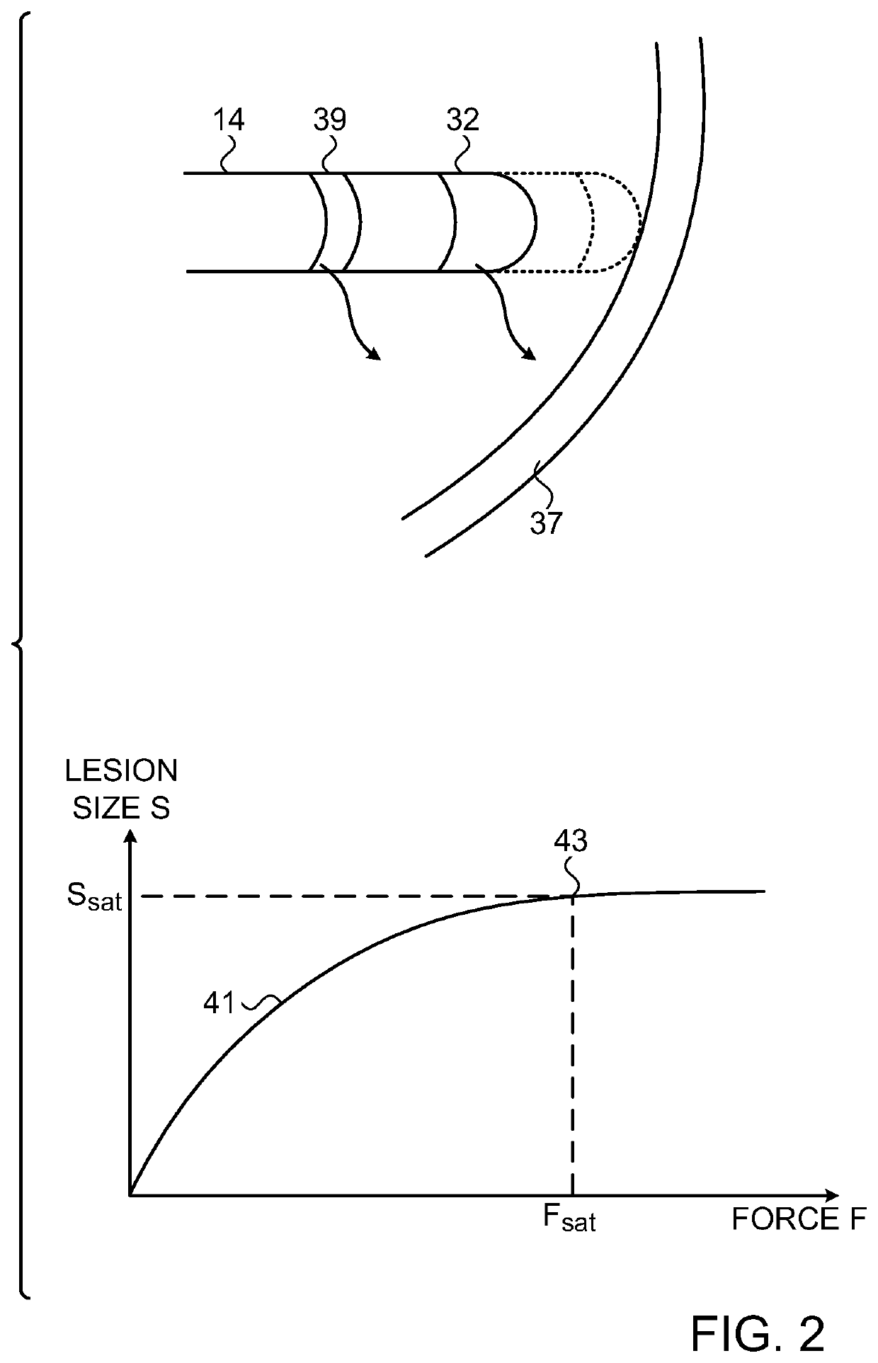 Ablation power control based on contact force