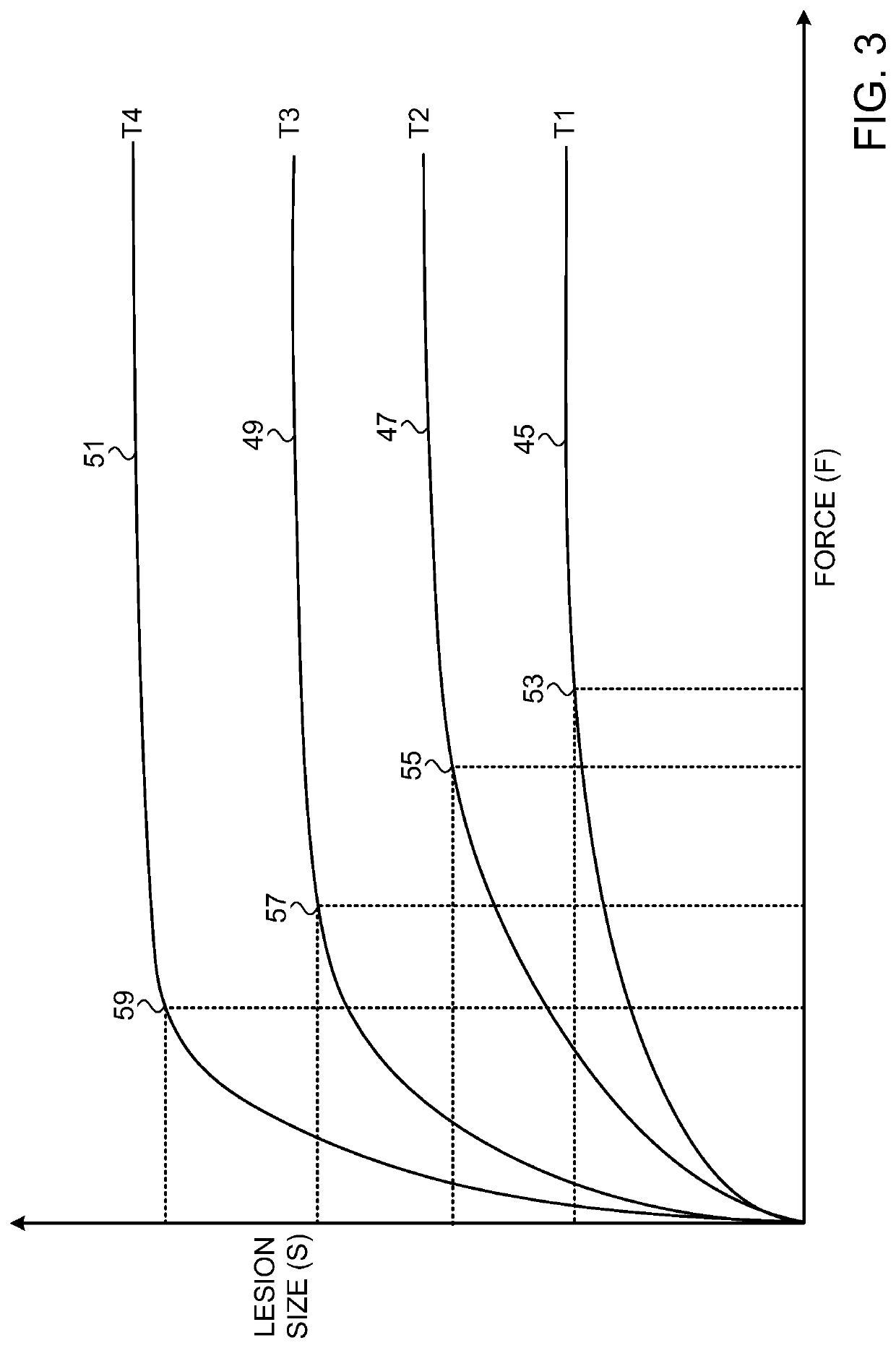 Ablation power control based on contact force