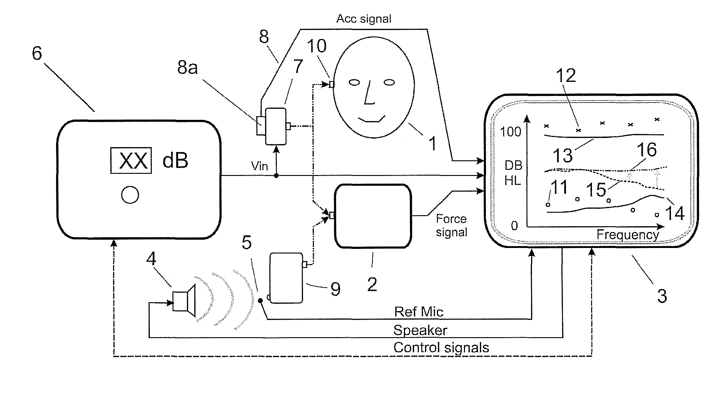 Fitting and verification procedure for direct bone conduction hearing devices