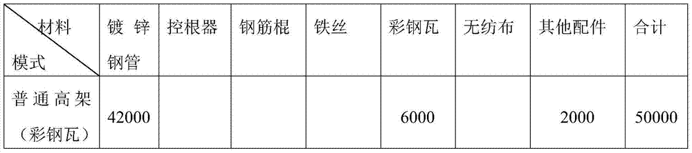 A kind of simple elevated cultivation method of strawberry