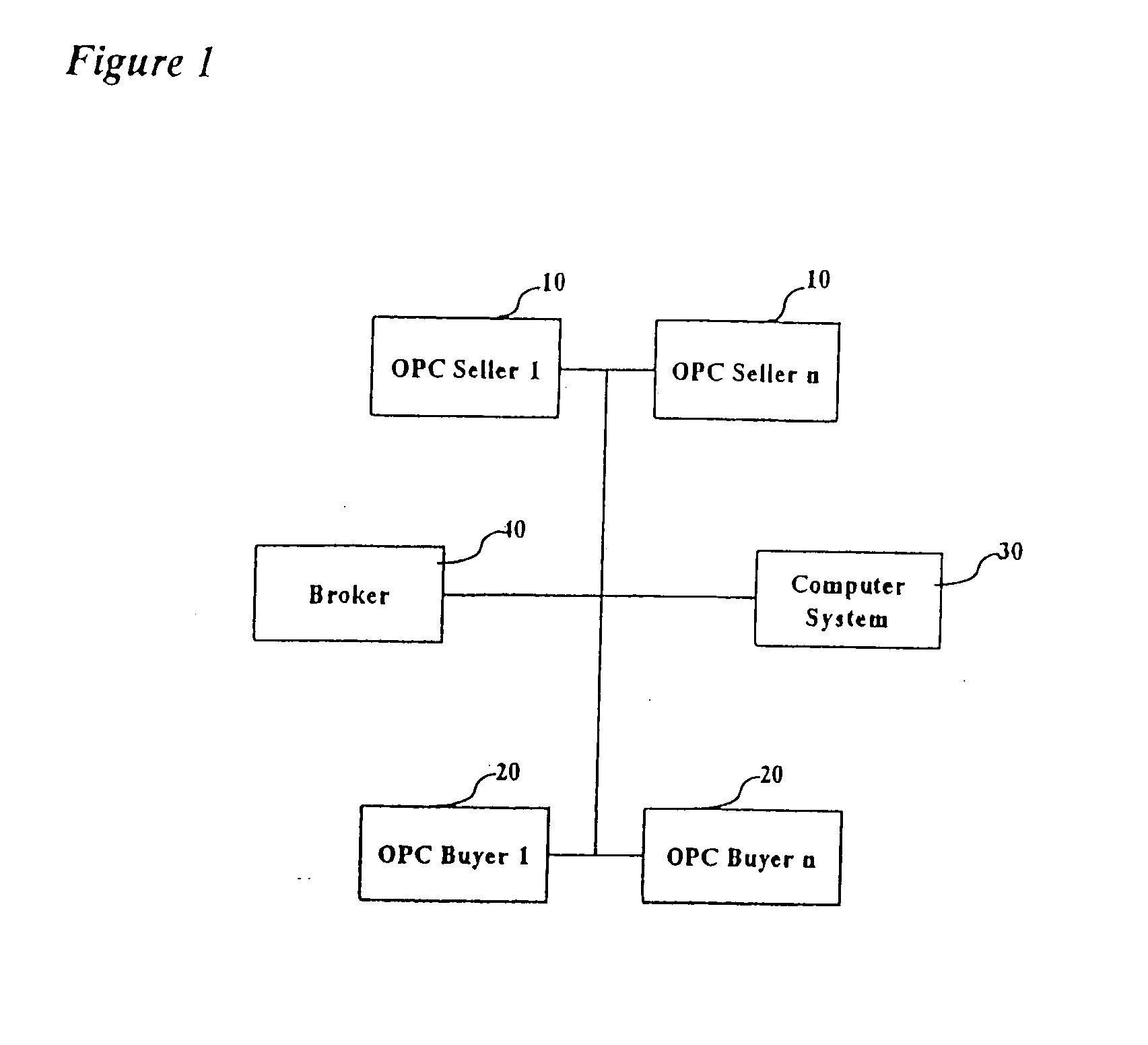 Method and system for distributing receivables
