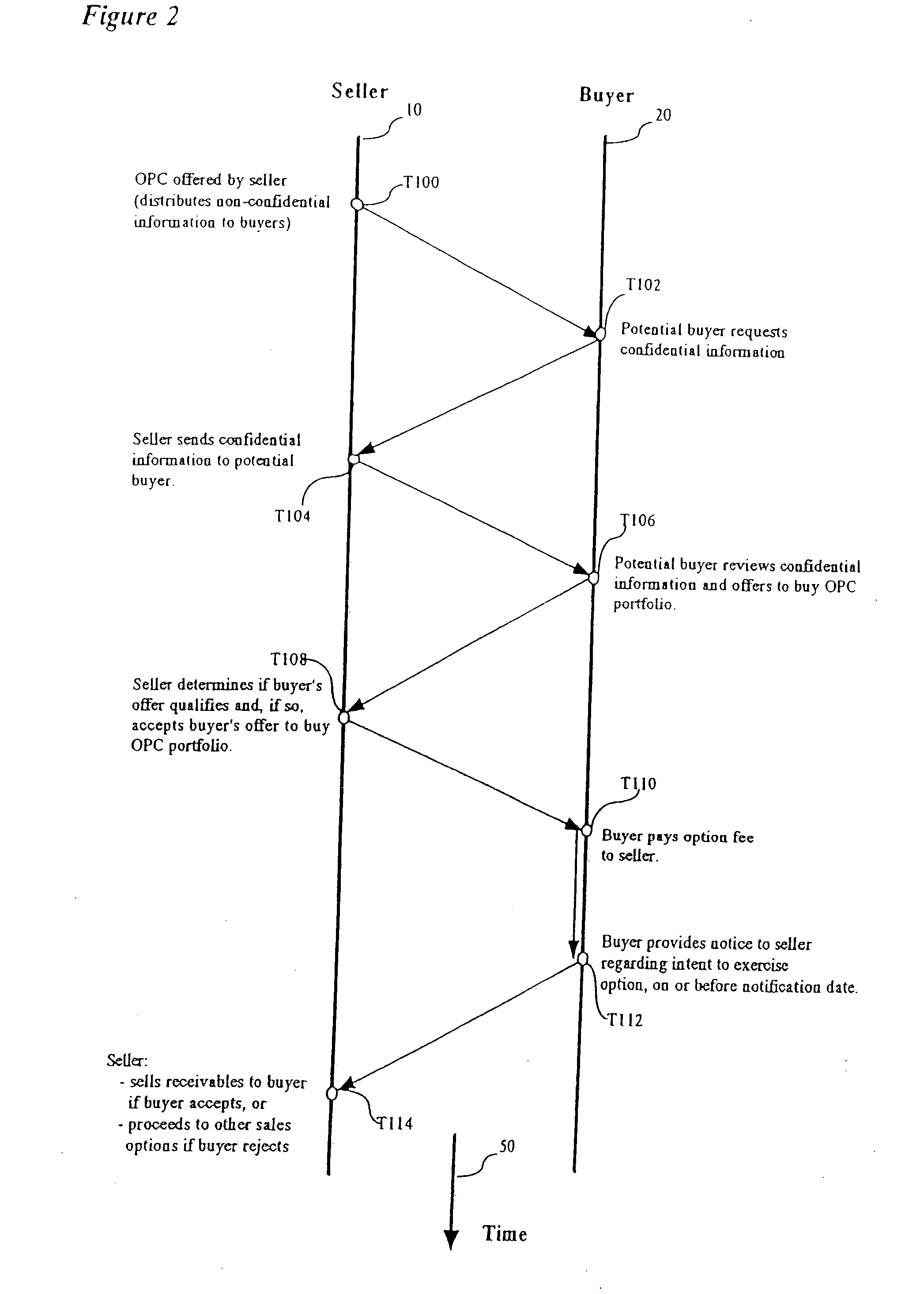 Method and system for distributing receivables