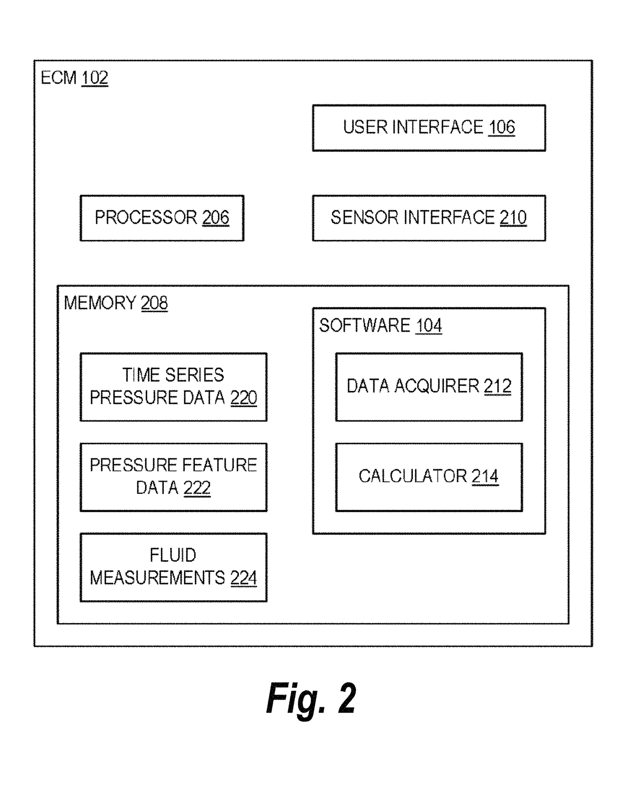 Fluid analyzer and associated methods