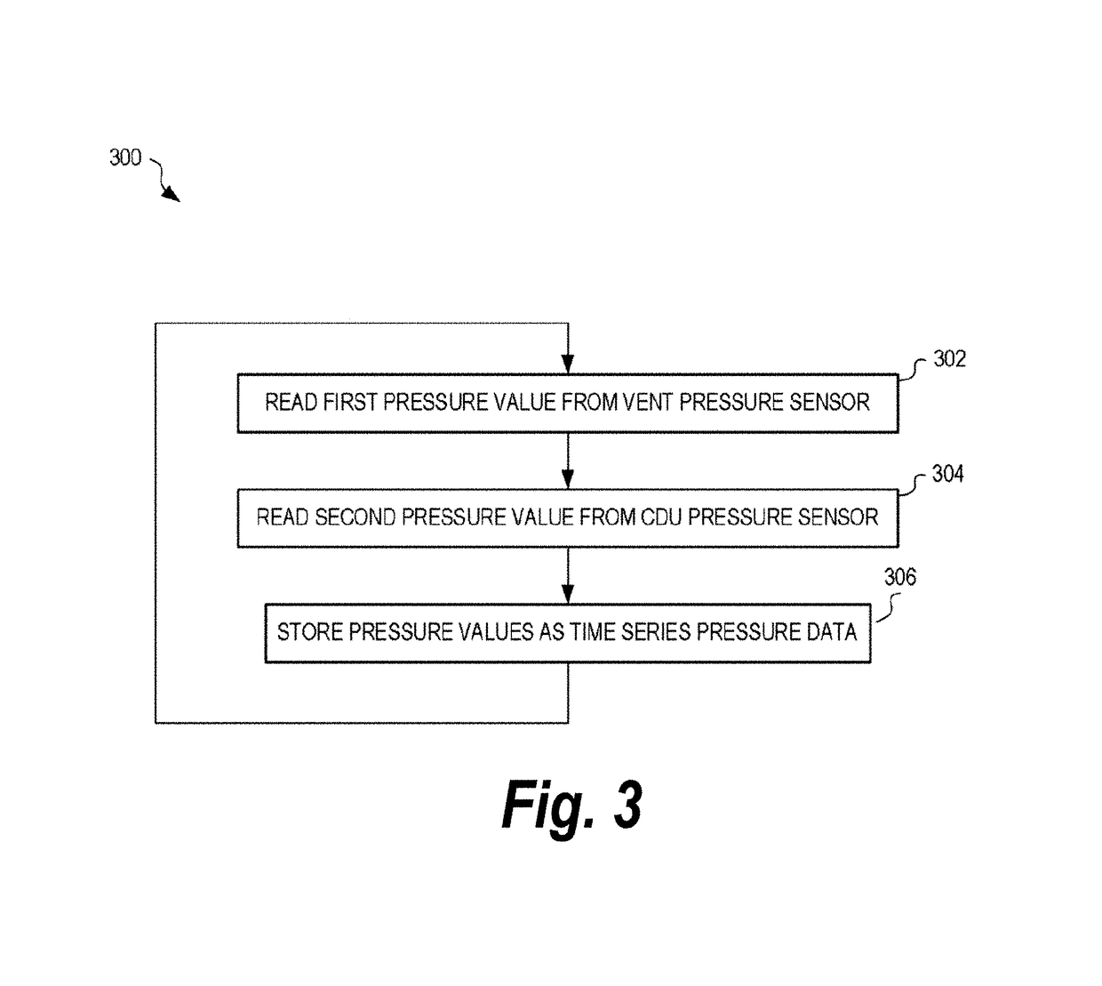 Fluid analyzer and associated methods