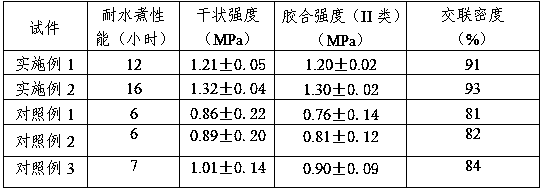 Green activated soybean-meal protein and preparation method thereof