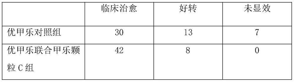 Preparation method of medicine for treating hypothyroidism