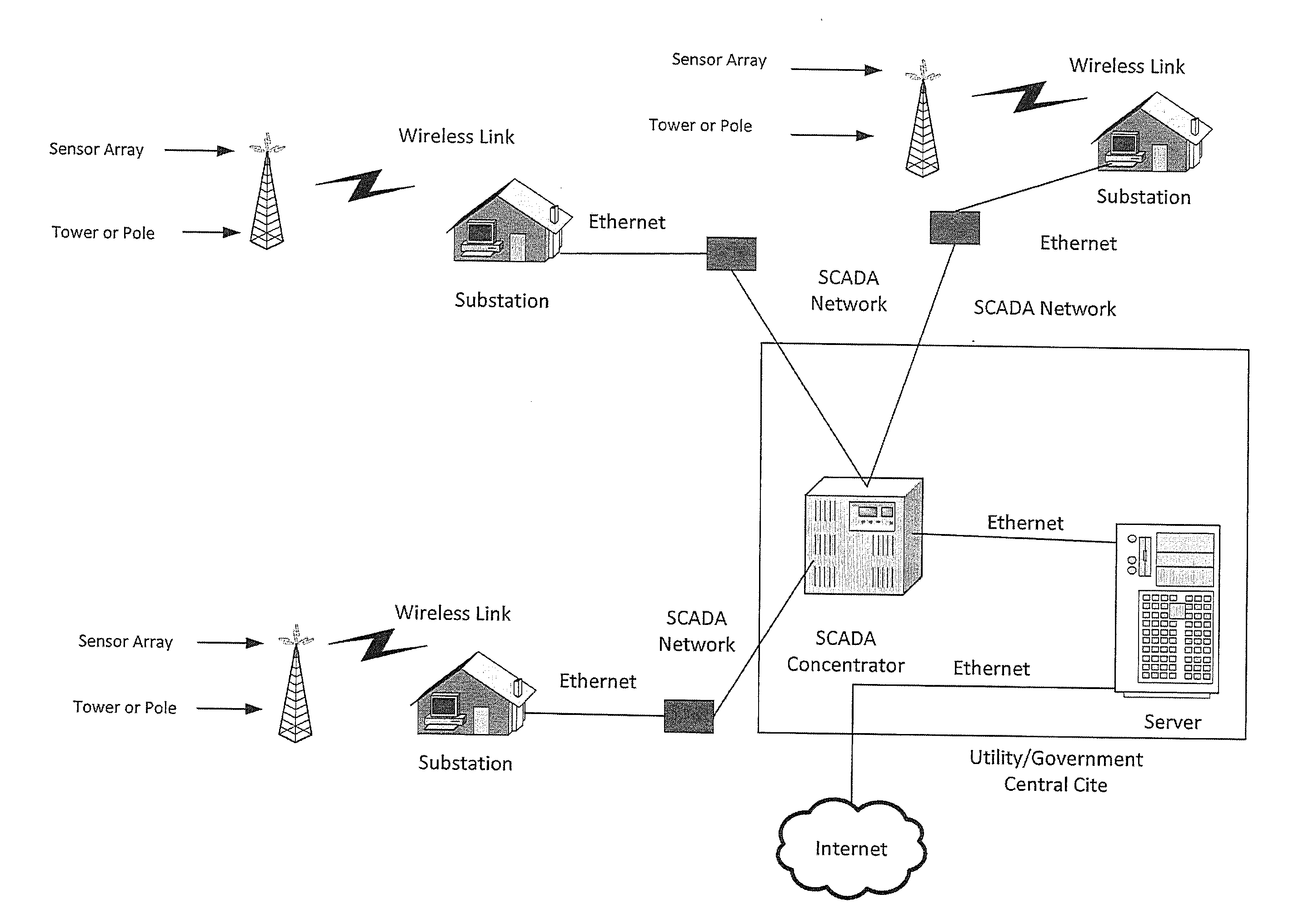 Apparatus and method for providing environmental predictive indicators to emergency response managers