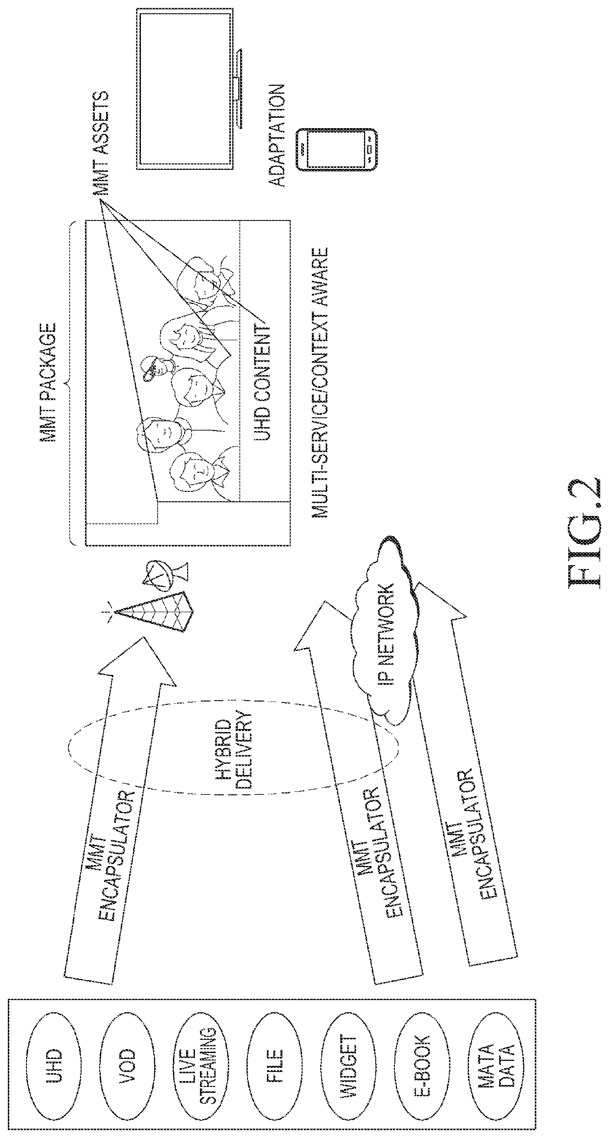 Apparatus and method for configuring control message in broadcasting system