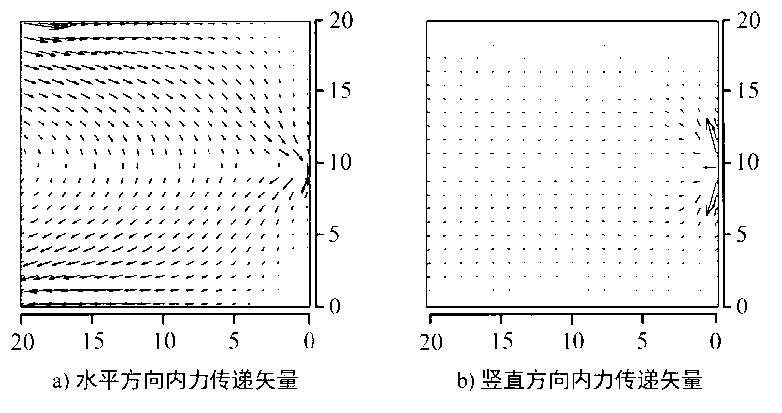 Internal force path geometrical morphology based low-carbon material-saving bearing structure design method