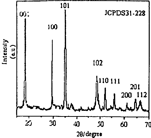 Method for synthesizing cadmium hydroxide single-crystal nanowire