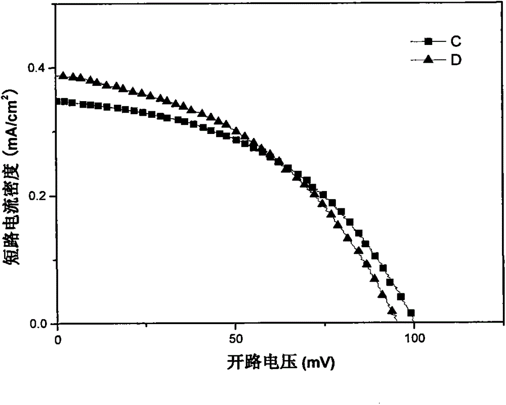 Mg-doped CdTeO3 QDSC (Quantum Dots-Sensitized Solar Cell) and preparation method thereof