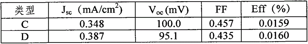 Mg-doped CdTeO3 QDSC (Quantum Dots-Sensitized Solar Cell) and preparation method thereof