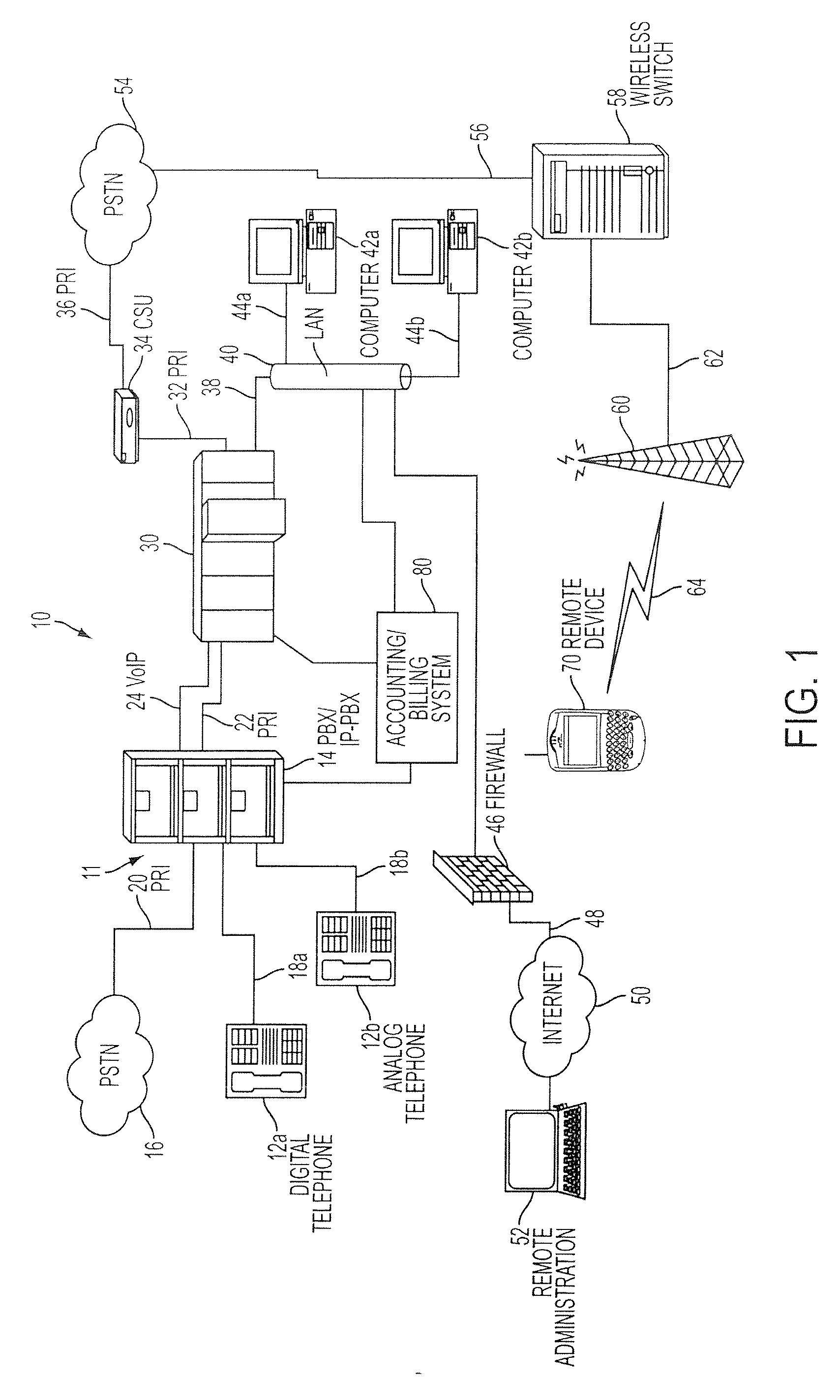 Method, apparatus and system for routing a call using overflow groups