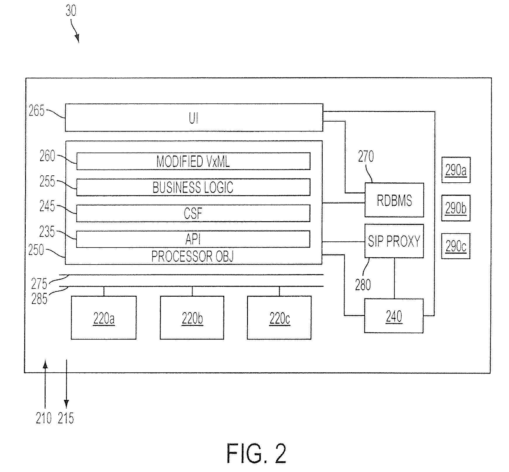 Method, apparatus and system for routing a call using overflow groups
