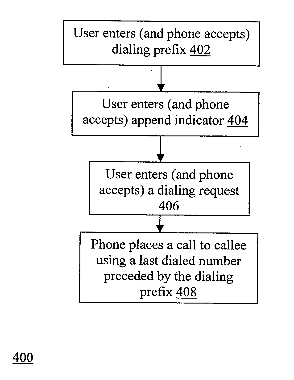 Telephone quick dialing/re-dialing method and apparatus