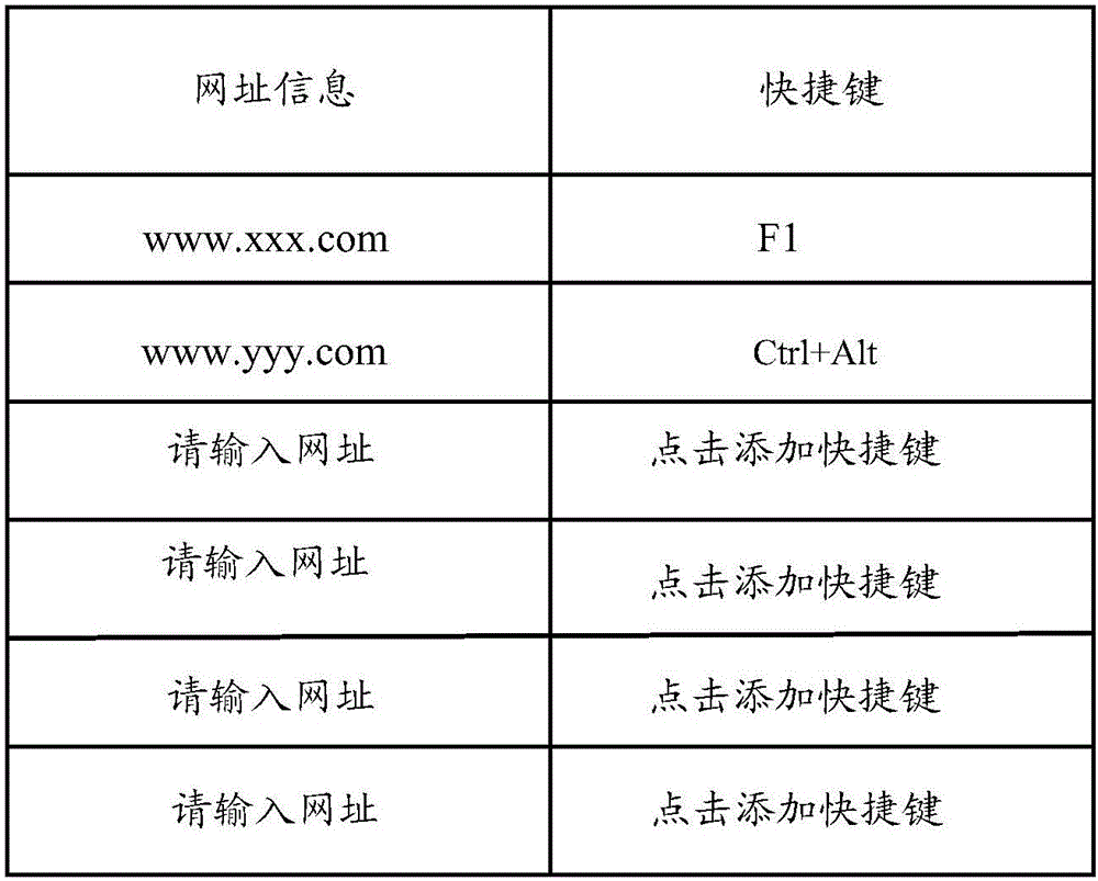 Webpage accessing method and apparatus for browser and terminal