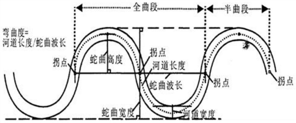 A method for calculating the curvature of rivers in western Sichuan