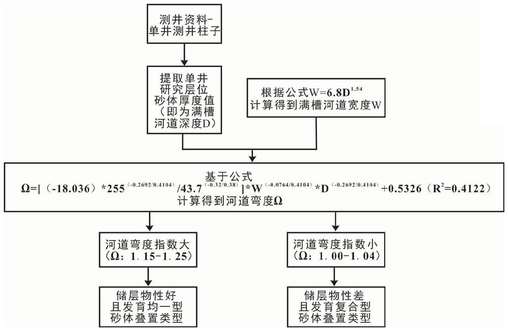 A method for calculating the curvature of rivers in western Sichuan