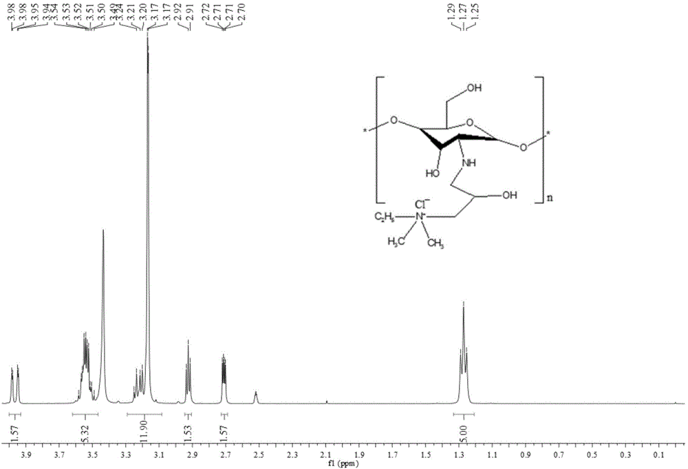 Preparation method for N-2-hydroxypropyldimethylethyl ammonium chloride chitosan/carboxymethyl chitosan Newcastle disease virus nanoparticles