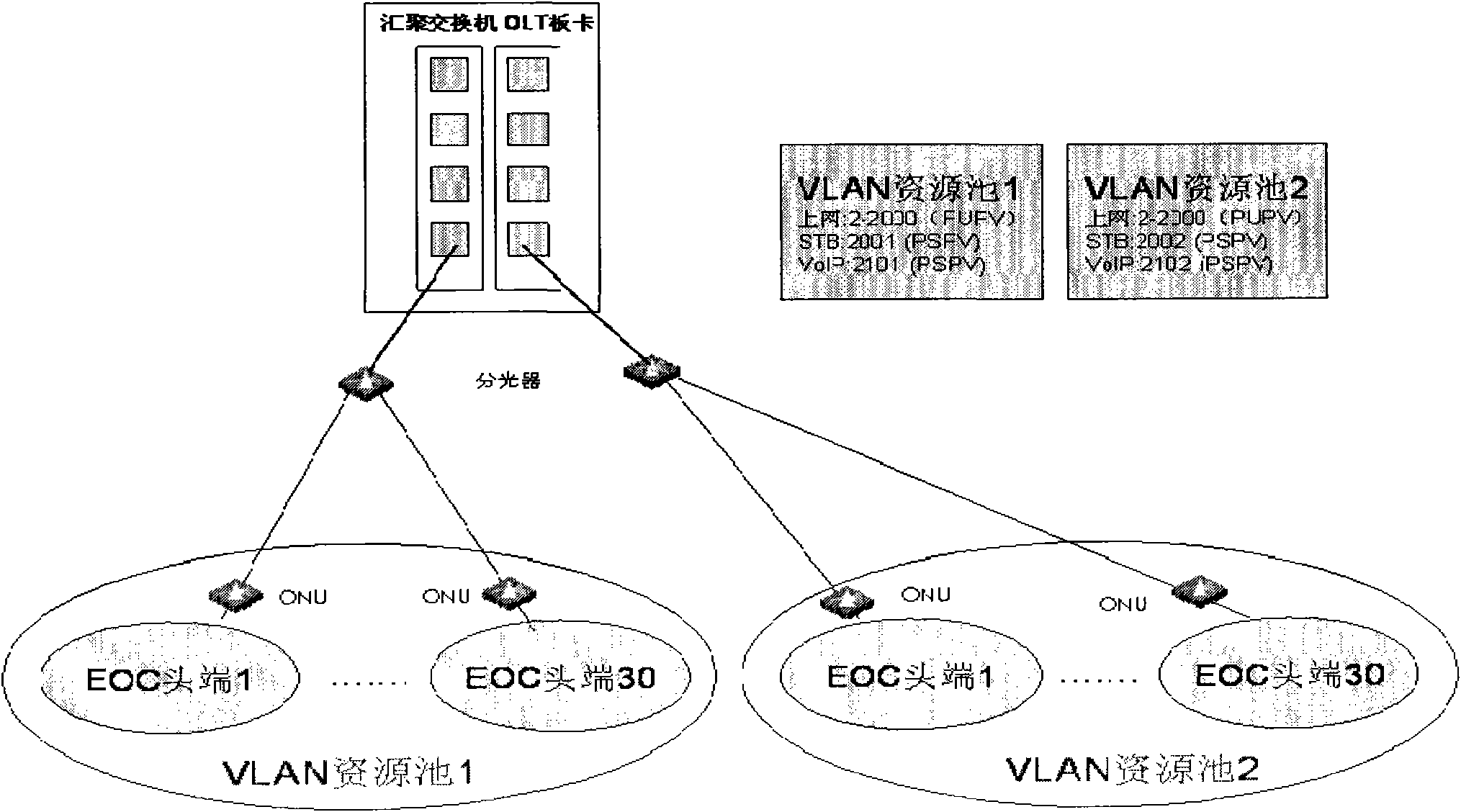 Method and system for automatically distributing VLAN (virtual local area network)