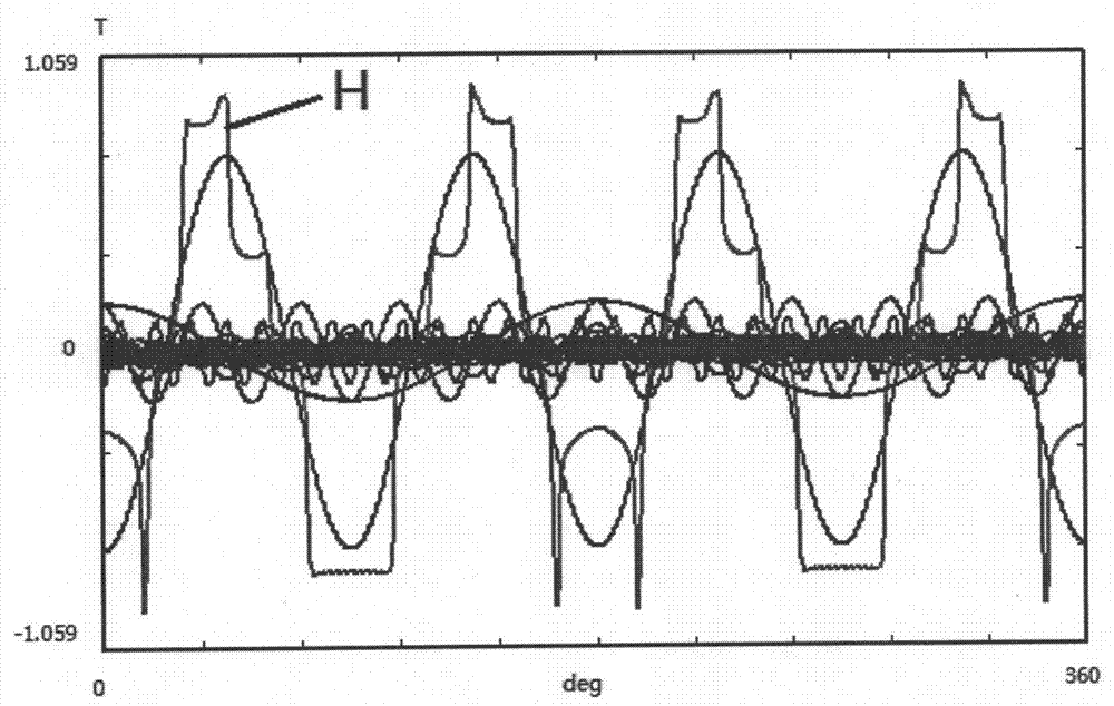 Method for eliminating vibration of PWM powered brushless direct current motor through frequency calculation