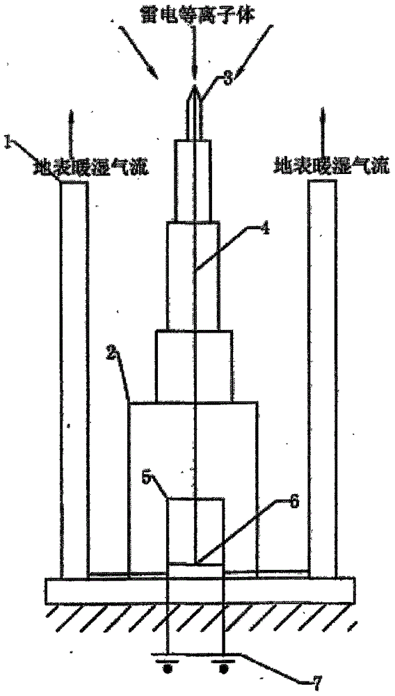 High-power cloud-to-ground ion receiving device and thunder and lightning plasma absorption and storage method