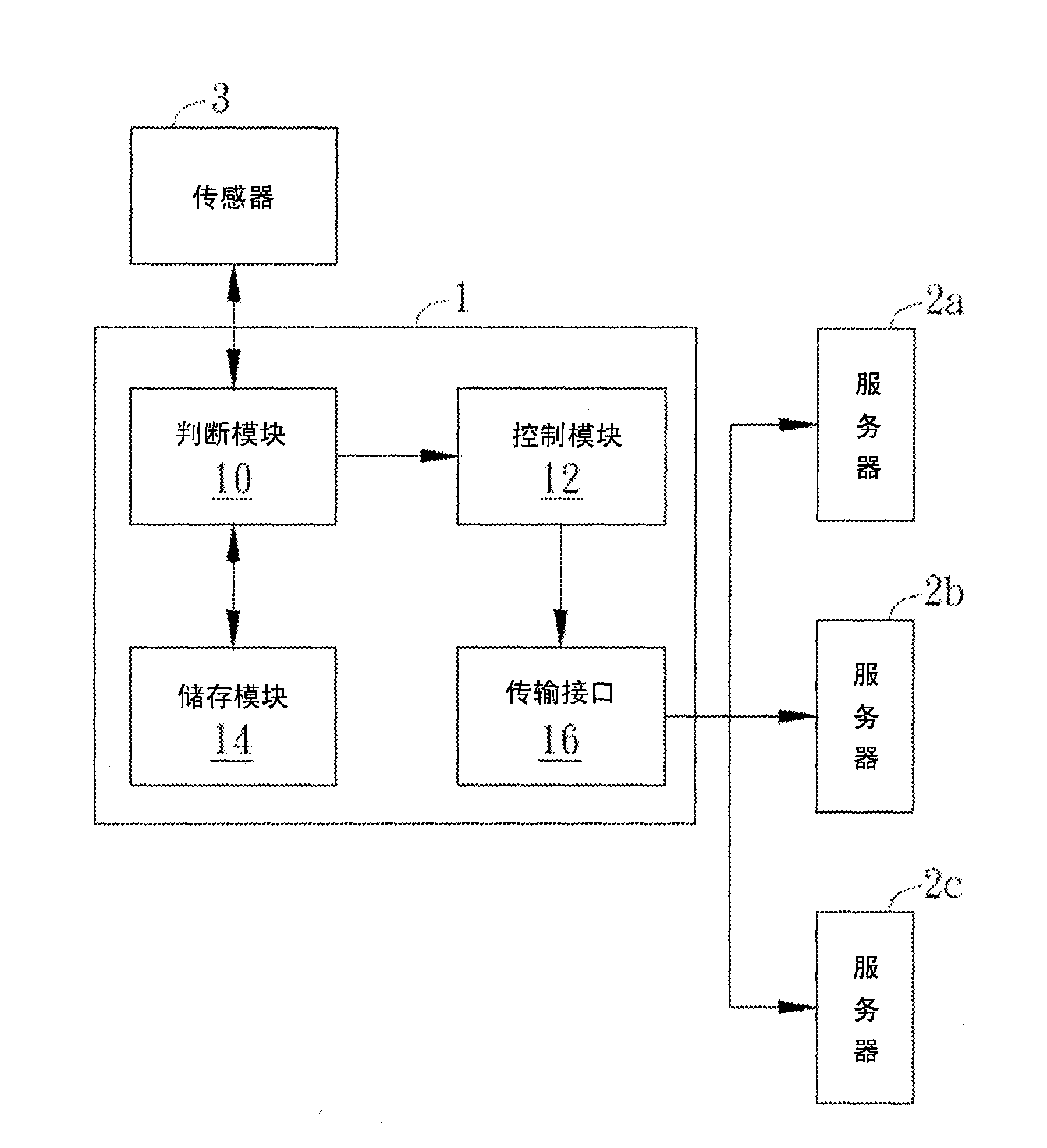 Active type server monitoring device and method