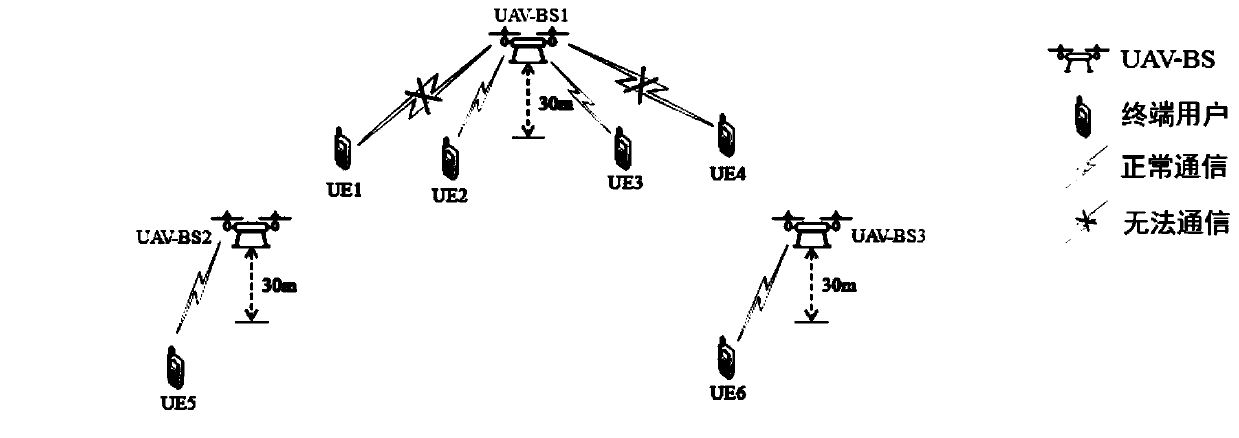 Post-disaster unmanned aerial vehicle base station deployment method and system based on artificial bee colony algorithm