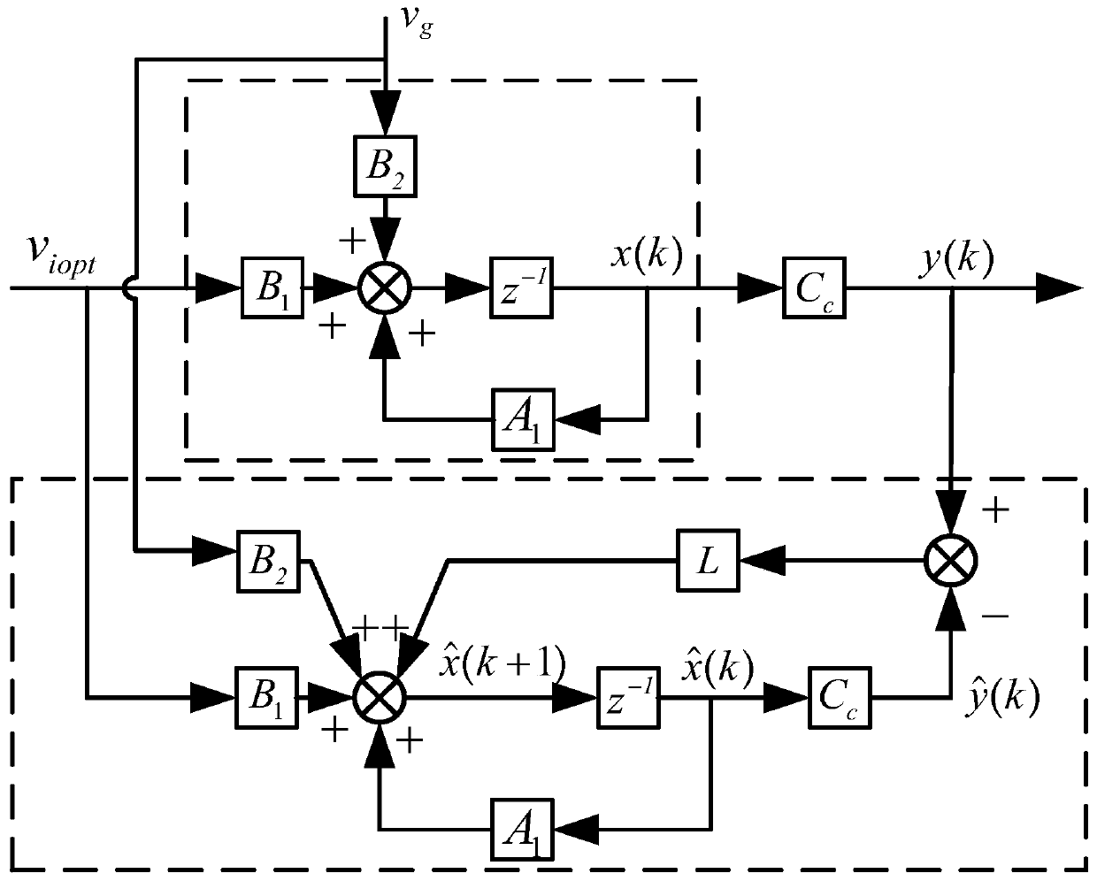 Finite control set model predictive control method of LCL energy storage converter