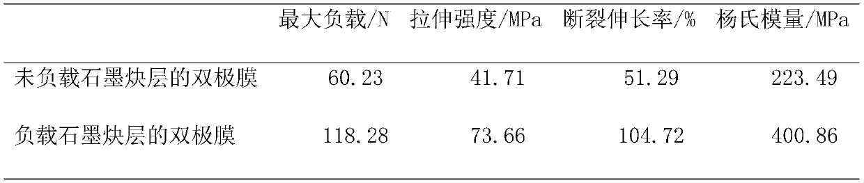 A kind of bipolar film of surface loading graphyne and preparation method thereof