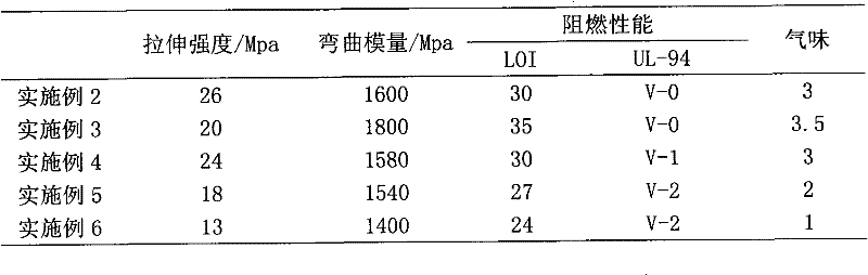 Halogen-free flame-retardant and low-odor polypropylene/layered double-hydroxide nanocomposite and preparation method thereof