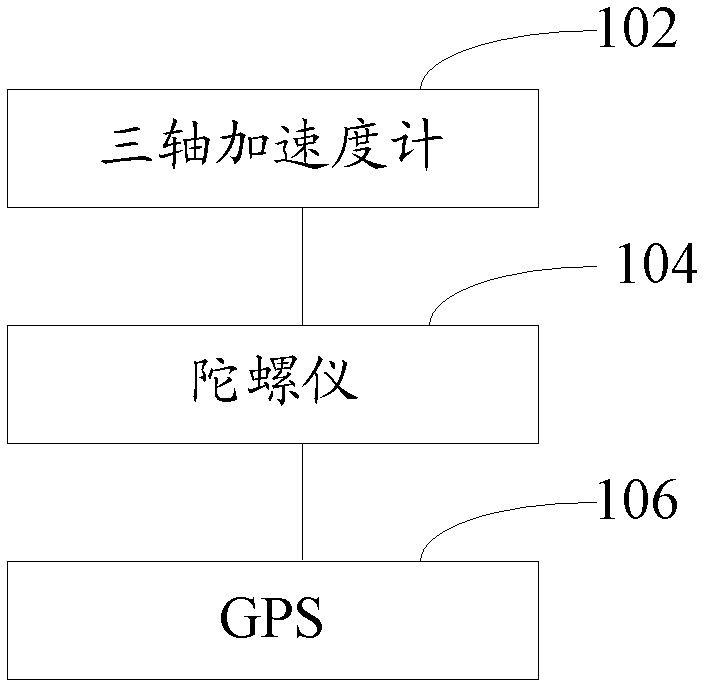 Road evenness detection method and road evenness detection system