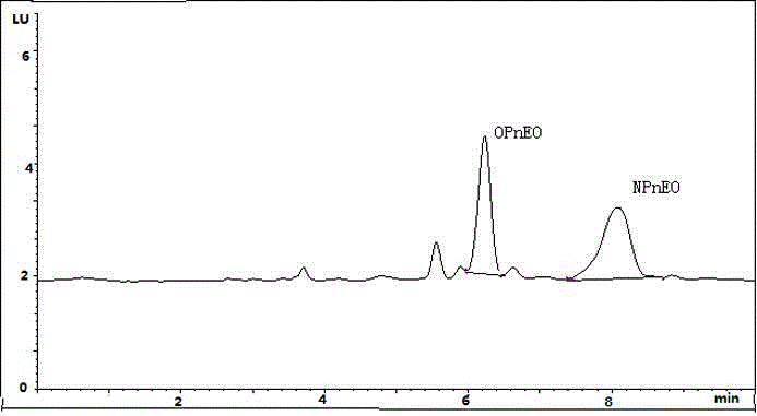 Method for measuring contents of octylphenol polyoxyethylene ether and nonylphenol polyoxyethylene ether in paper