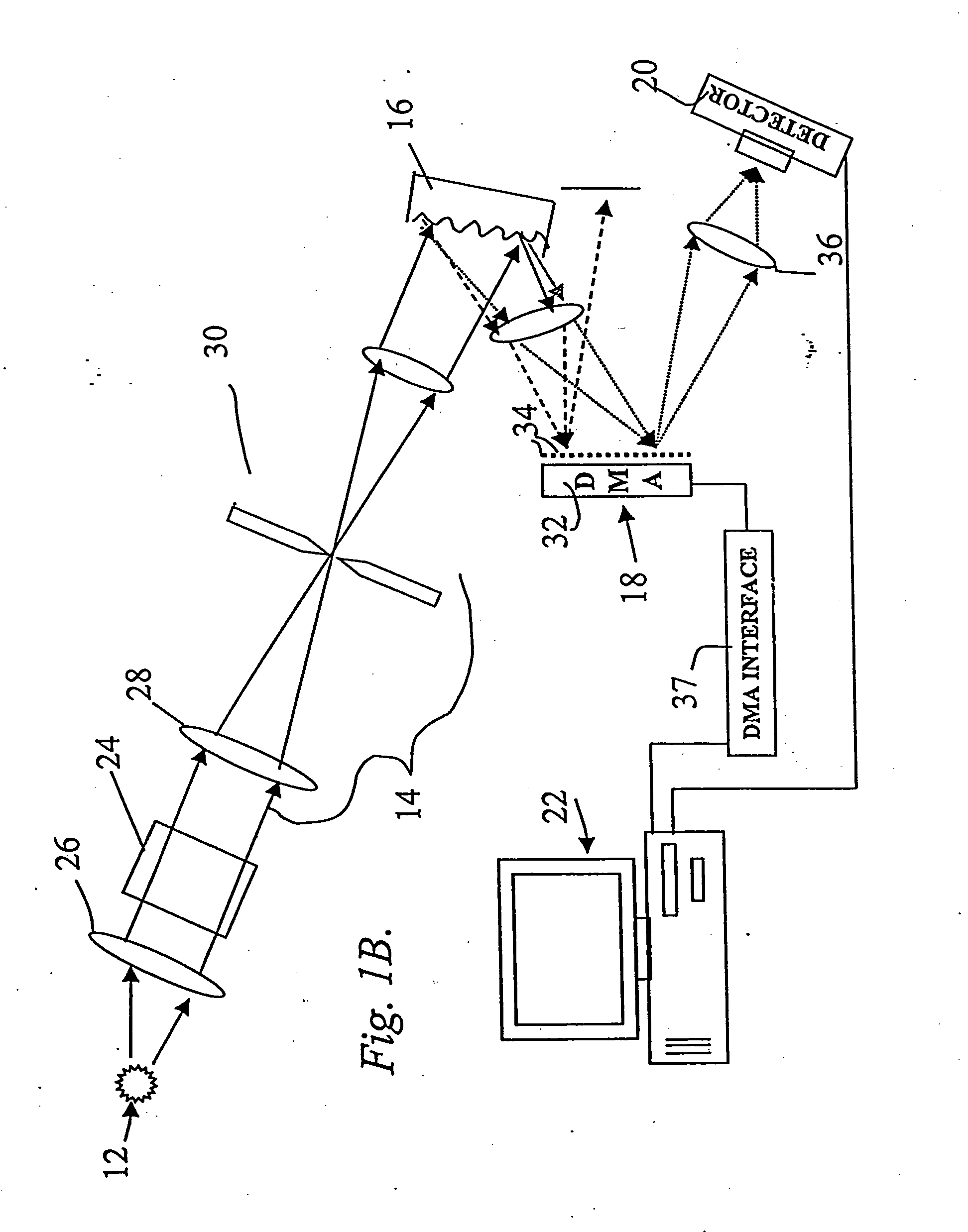 System and method for encoded spatio-spectral information processing