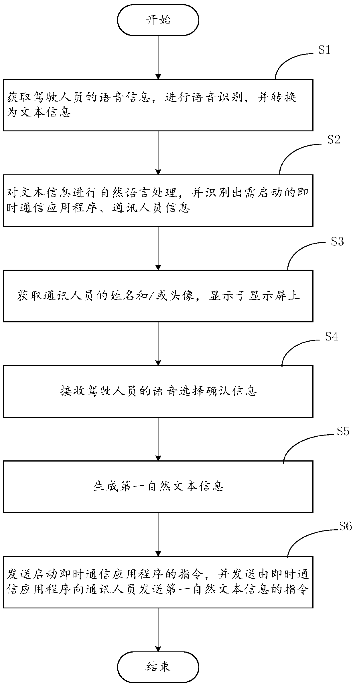 Voice communication method in driving, computer device and computer readable storage medium