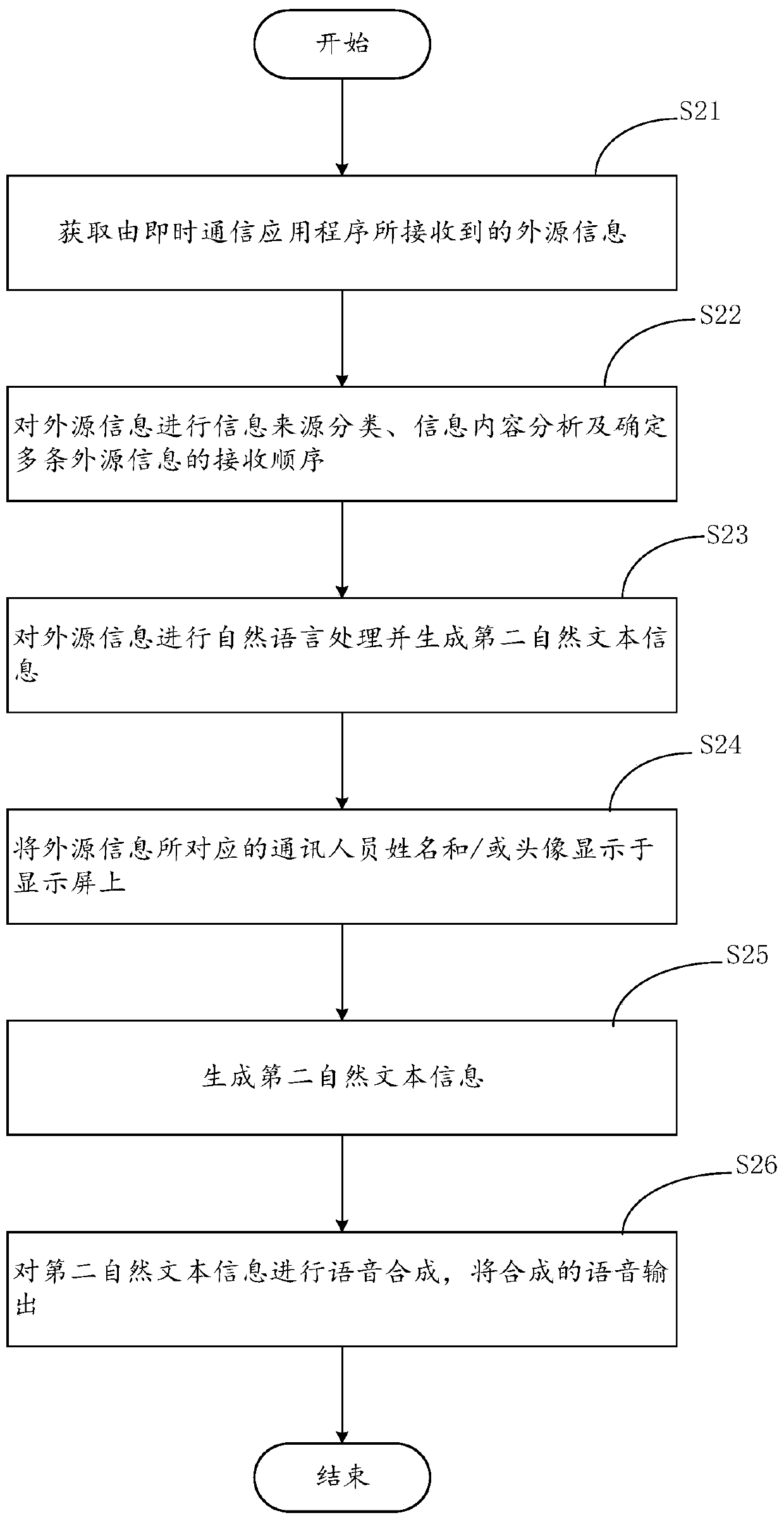 Voice communication method in driving, computer device and computer readable storage medium